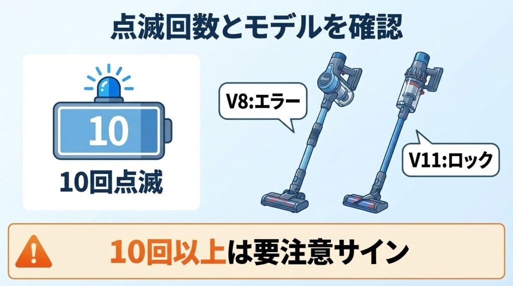 「青いランプが点滅」する場合は回数とモデルを確認