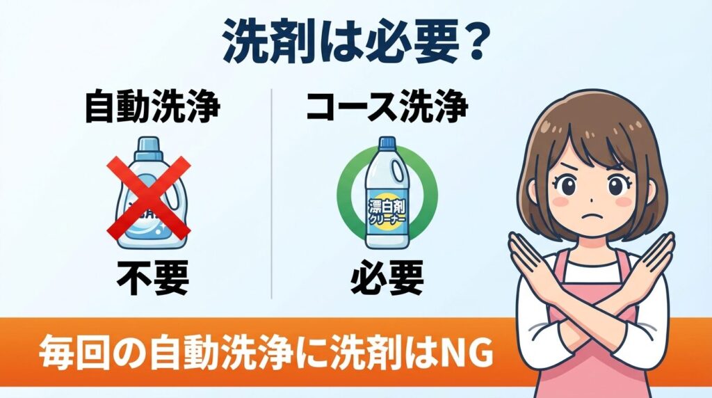 自動槽洗浄の設定時に洗剤や漂白剤は必要か