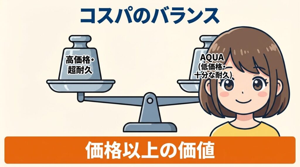 実際の故障率と他メーカーとの比較データ