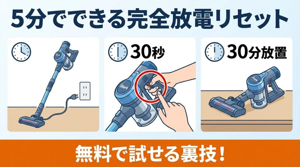 修理の前に！5分でできる「完全放電・リセット」の手順
