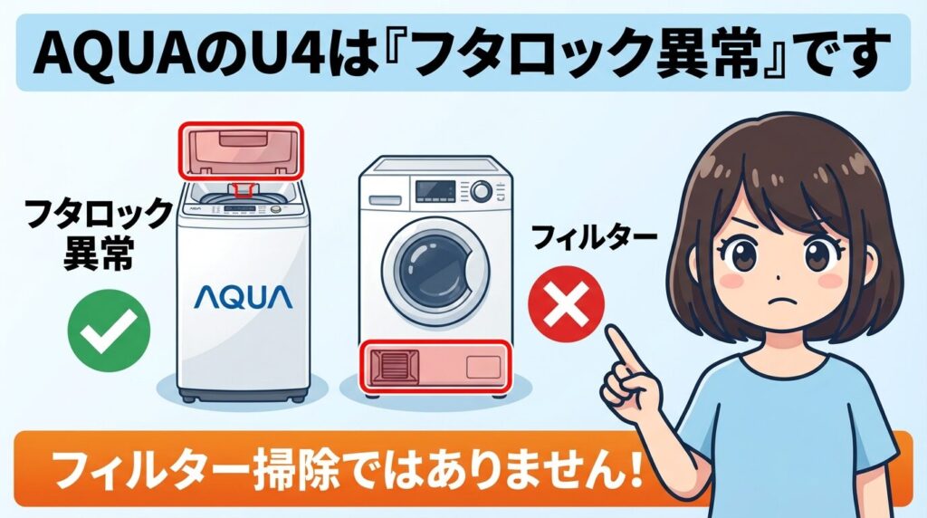 U4はフタのロック異常！他社エラーとの違い