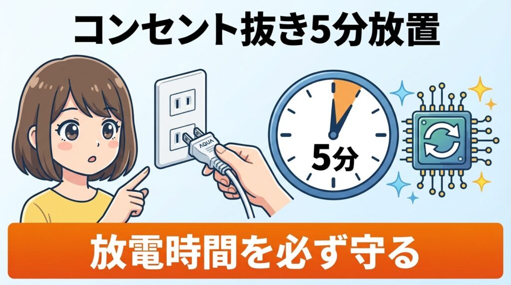 コンセントを抜き5分以上放置する
