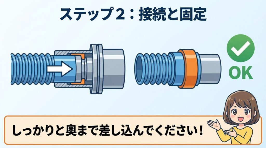 手順②新しいホースの接続とバンド固定