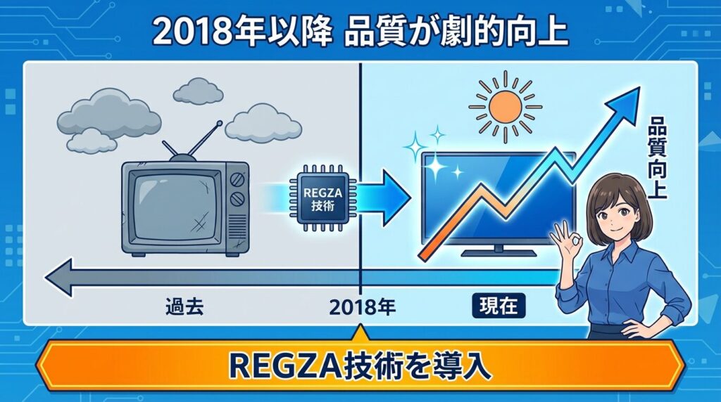 「壊れやすい」は過去の話?2018年以降の品質変化