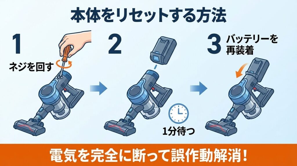 手順①：本体の誤認識を解く「ハードリセット」の正しいやり方
