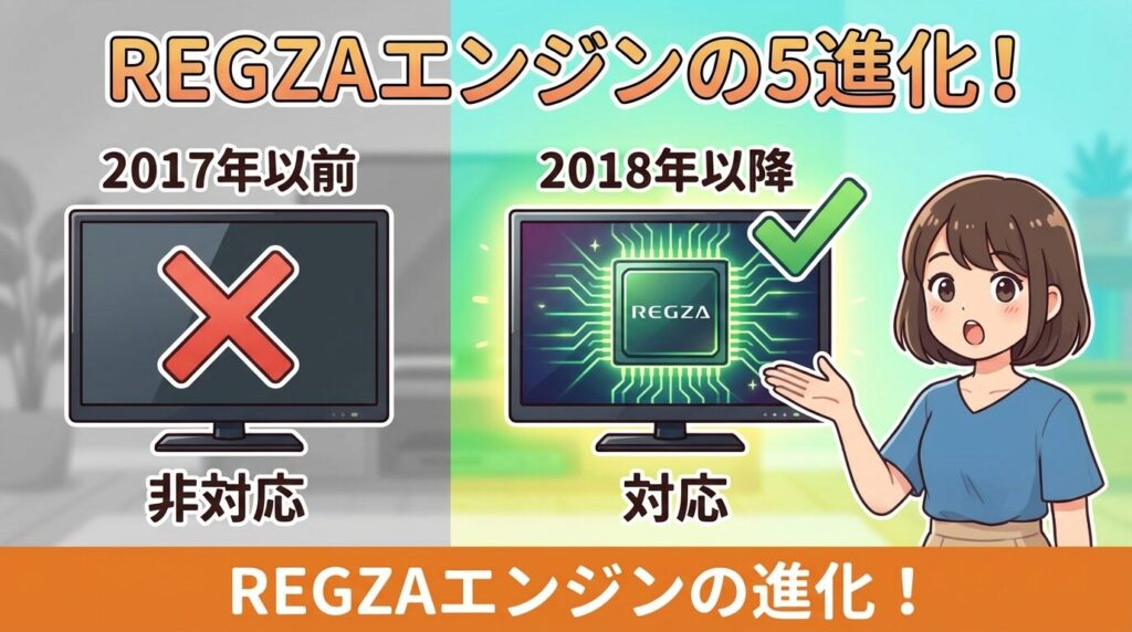 結論：2018年以降は「やばい」が高品質の意味に変化（REGZA技術搭載）