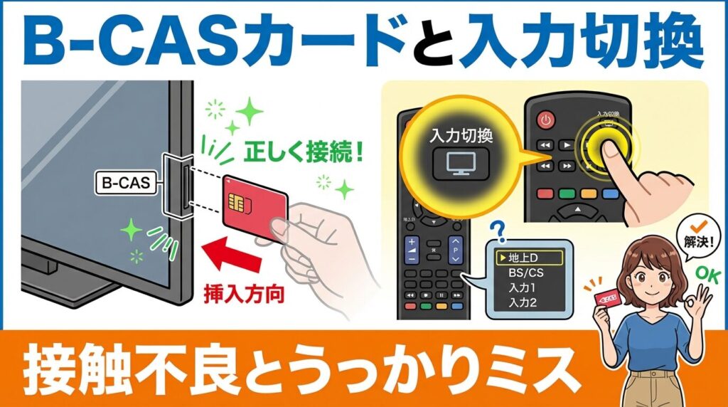 外部入力画面やB-CASカードの接触不良