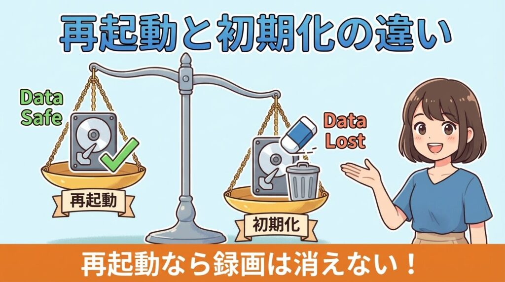 再起動と初期化の明確な違い