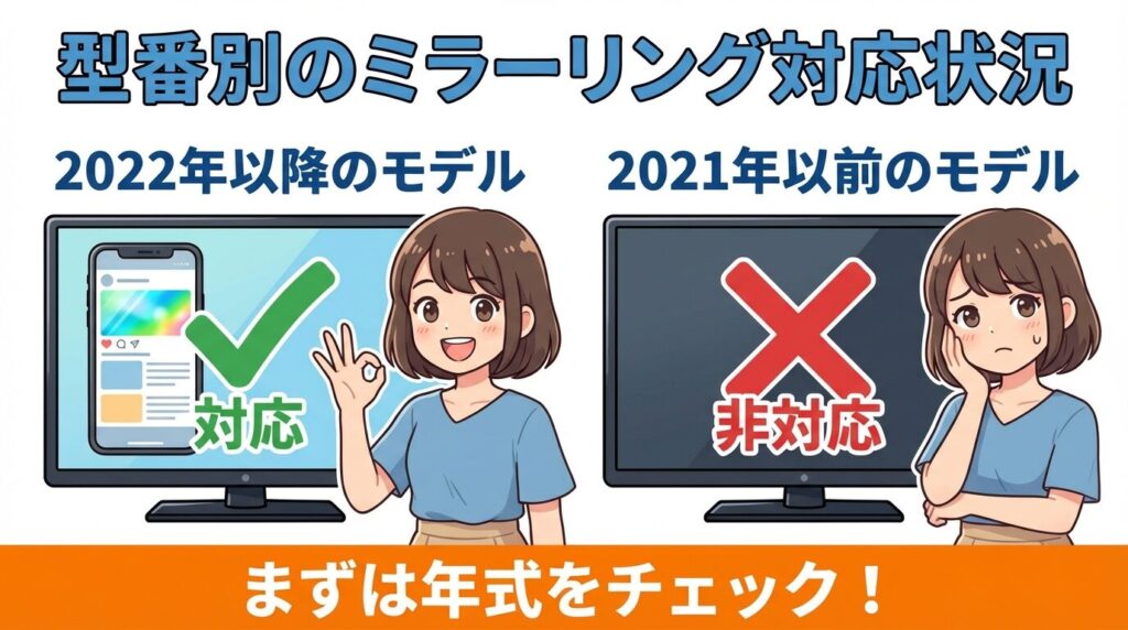 結論:型番別のミラーリング対応状況一覧