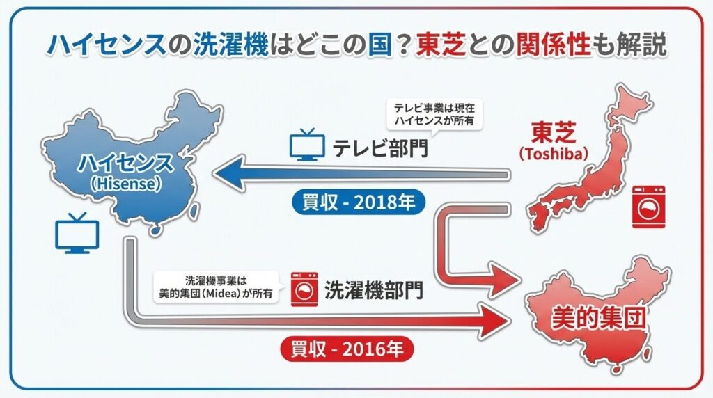 ハイセンスの洗濯機はどこの国？東芝との関係性も解説