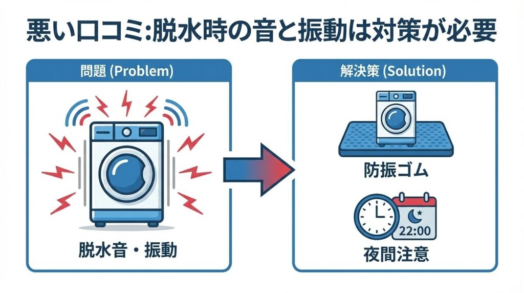悪い口コミ：脱水時の音と振動は対策が必要
