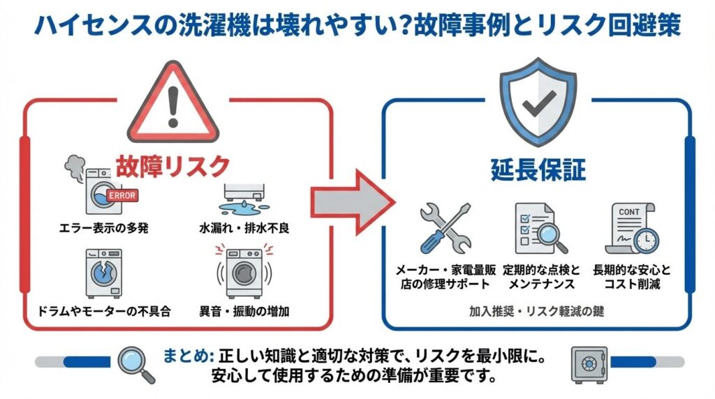 ハイセンスの洗濯機は壊れやすい？故障事例とリスク回避策