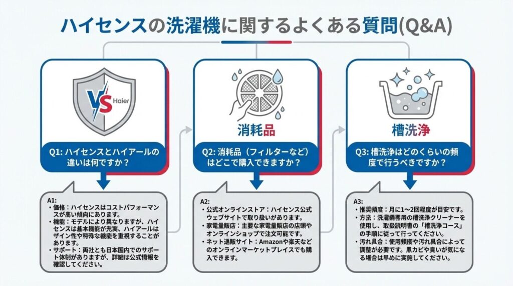 ハイセンスの洗濯機に関するよくある質問（Q&A）
