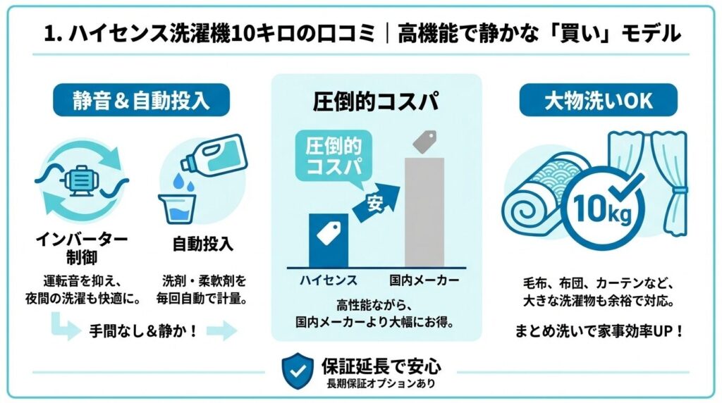ハイセンス洗濯機10キロの口コミ｜高機能で静かな「買い」モデル