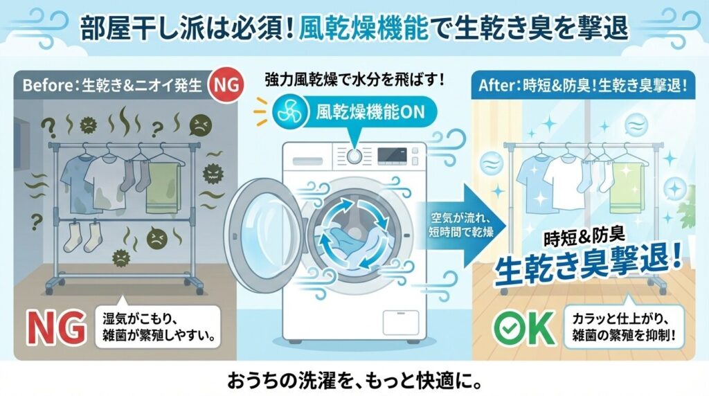 部屋干し派は必須！風乾燥機能で生乾き臭を撃退
