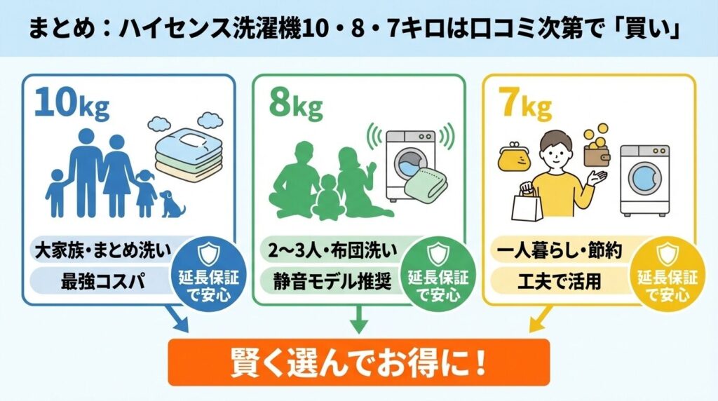 まとめ：ハイセンス洗濯機10・8・7キロは口コミ次第で「買い」