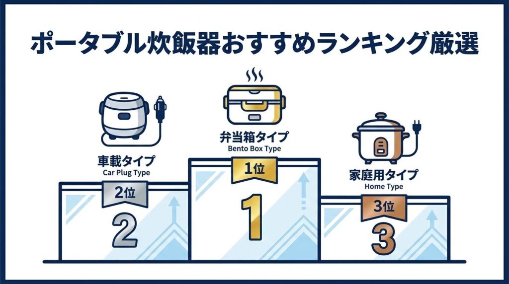 ポータブル炊飯器おすすめランキング厳選