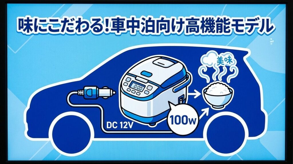 味にこだわる！車中泊向け高機能モデル
