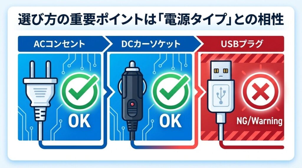 選び方の重要ポイントは「電源タイプ」との相性