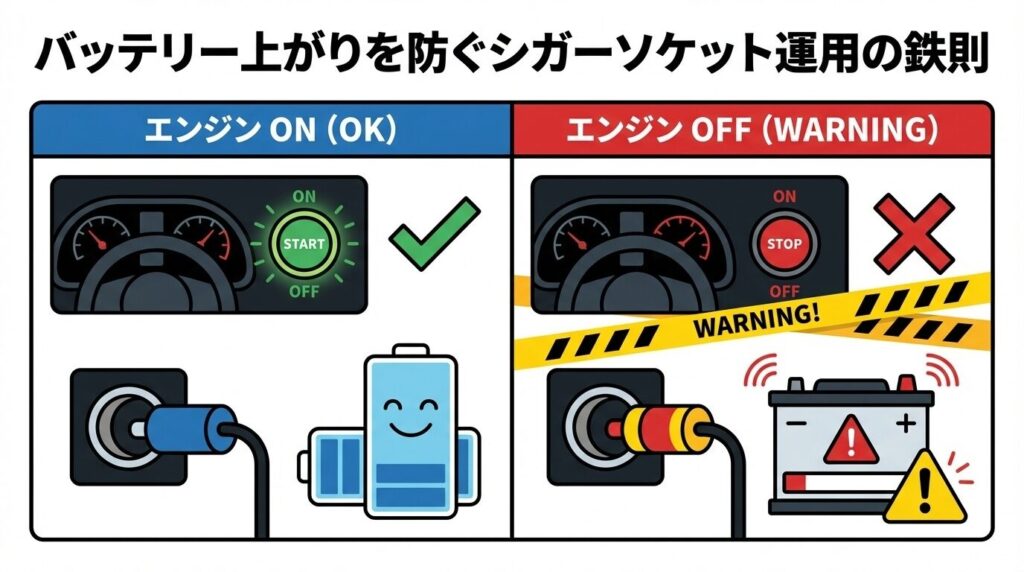 バッテリー上がりを防ぐシガーソケット運用の鉄則