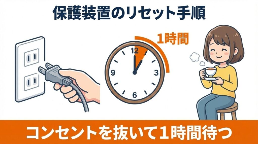 保護装置のリセット手順と必要な待ち時間