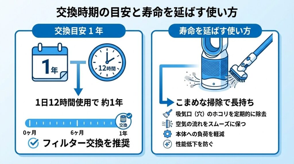 交換時期の目安と寿命を延ばす使い方