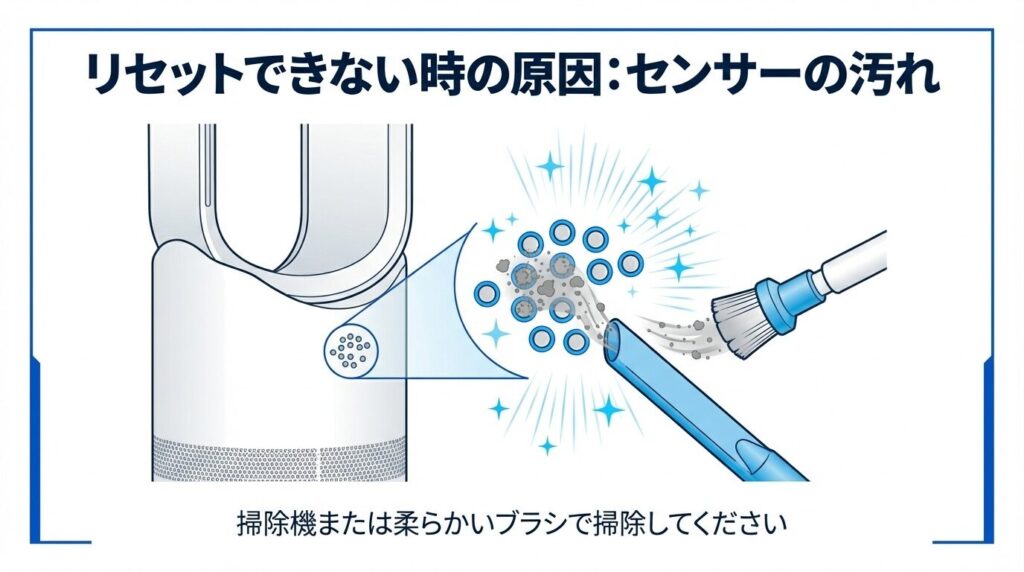 リセットできない時の原因②センサーの汚れ