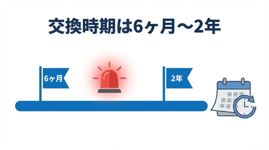 【目安】交換時期は6ヶ月～2年！赤ランプ点灯がサイン
