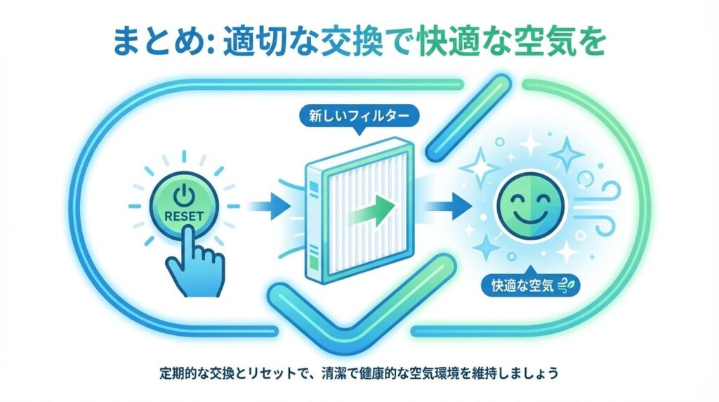 まとめ：Levoit空気清浄機のフィルター交換時期を守りランプ解消