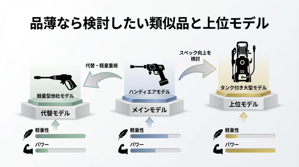 品薄なら検討したい類似品と上位モデル