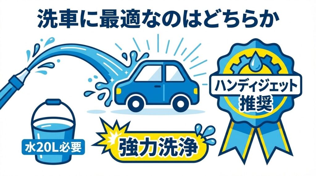 洗車に最適なのはどちらか