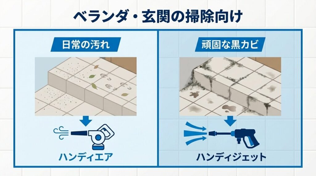 ベランダ・玄関の掃除向け