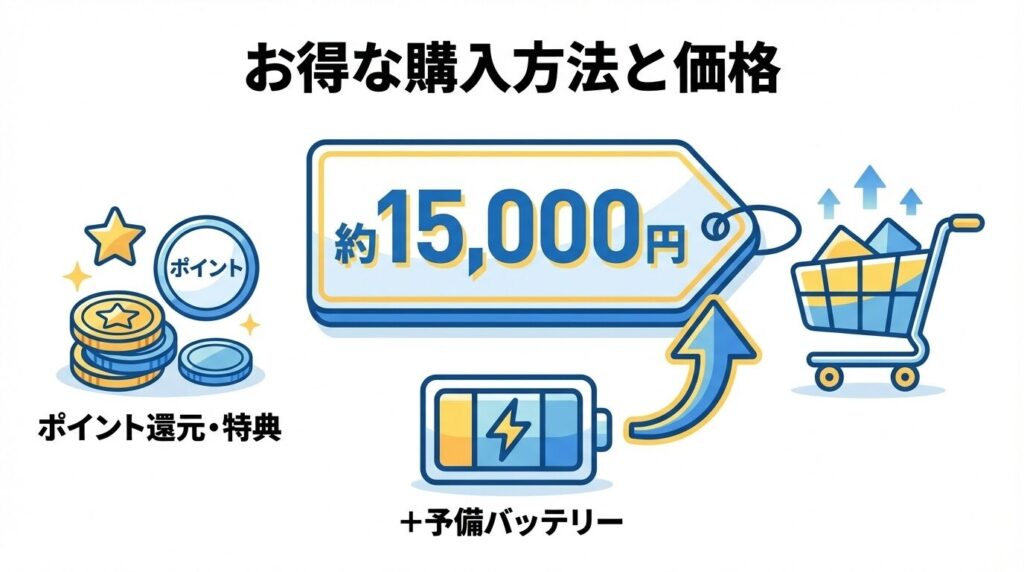 お得な購入方法と価格