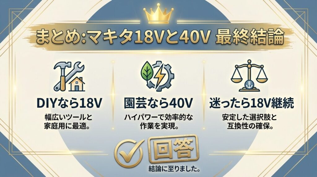 まとめ：マキタ18Vと40Vどっちがいいかの最終結論