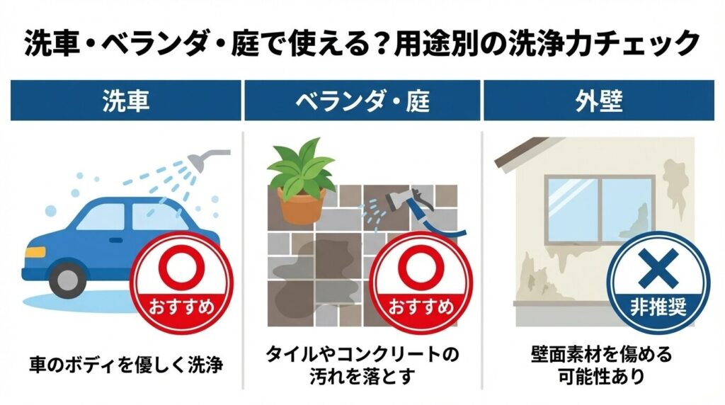 洗車・ベランダ・庭で使える?用途別の洗浄力チェック
