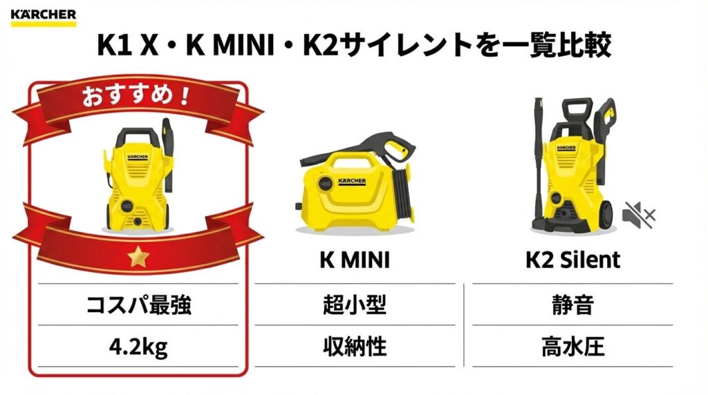 K1 X・K MINI・K2サイレントを一覧比較