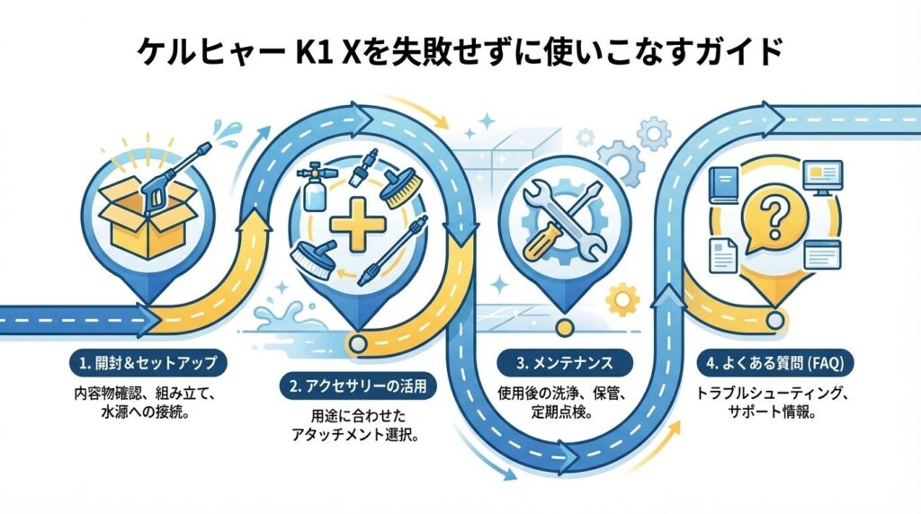 ケルヒャー K1 Xを失敗せずに使いこなすガイド