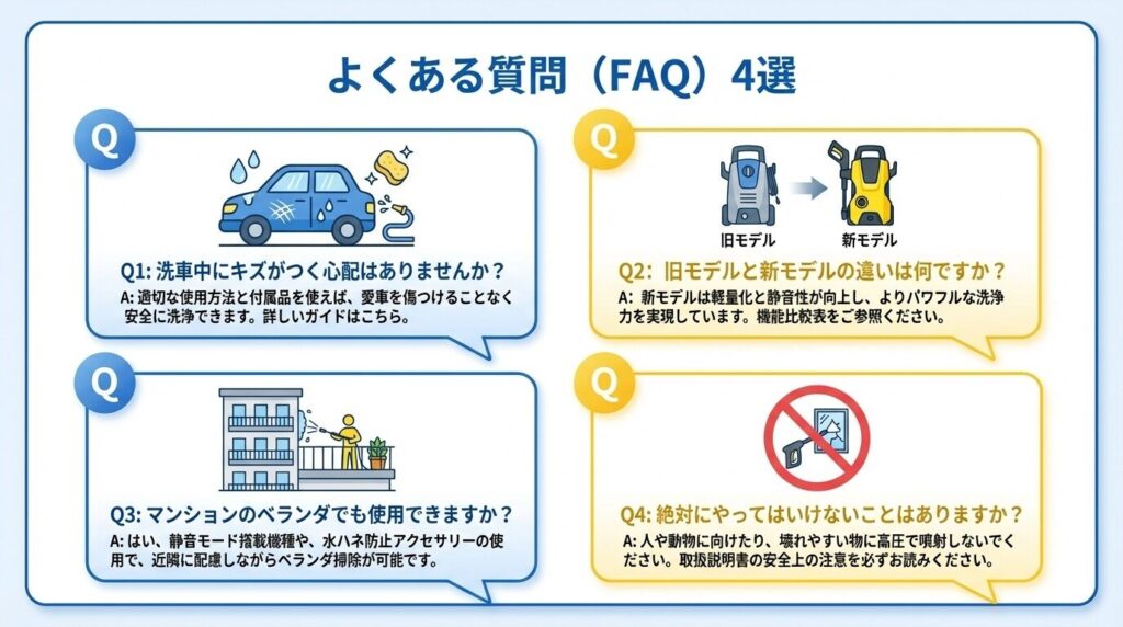 よくある質問(FAQ)4選