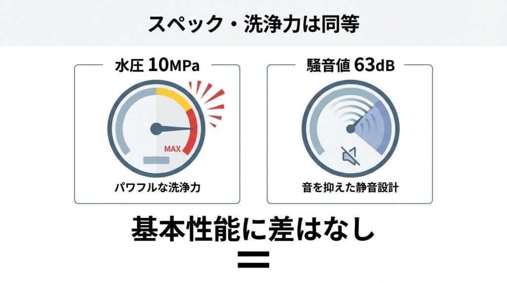 スペック・洗浄力の違いを表で解説