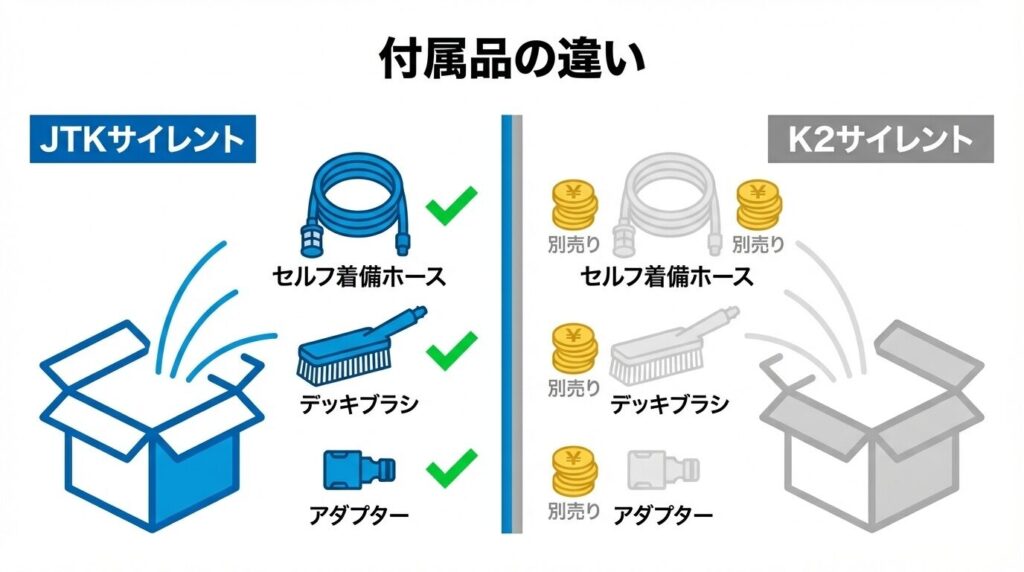 付属品とセット内容の違いを比較