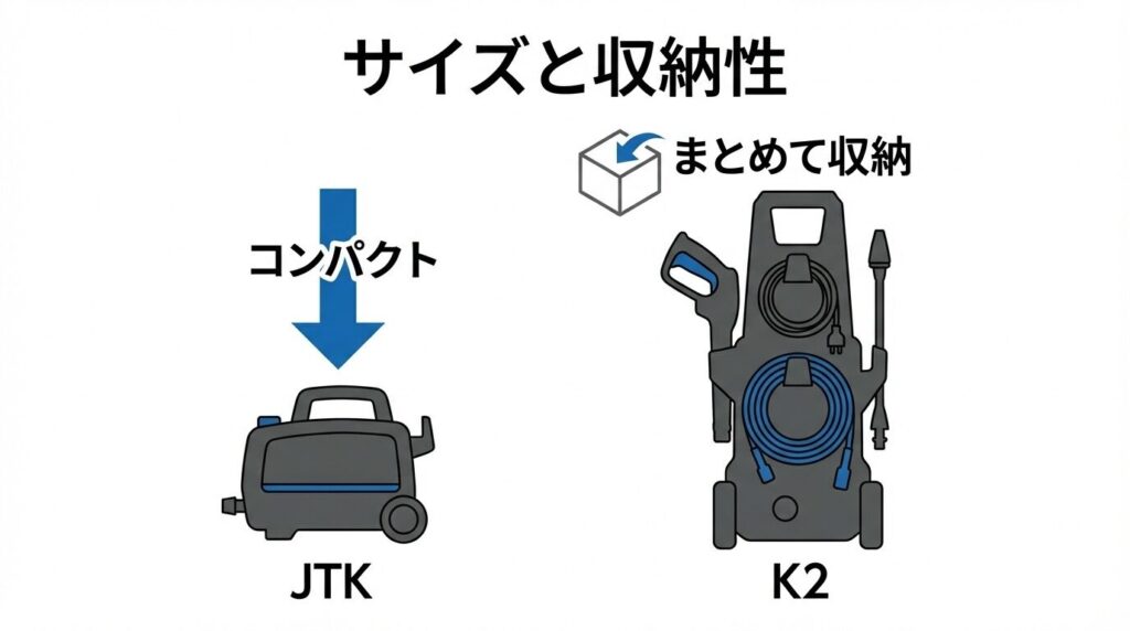 本体サイズ・重さの違いと収納性