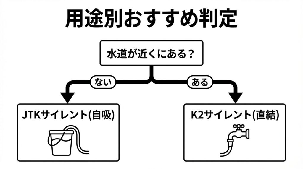 用途別おすすめ判定チャート