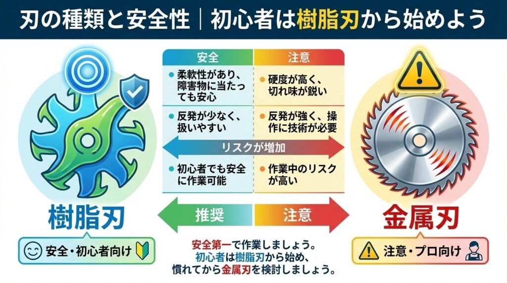 刃の種類と安全性｜初心者は樹脂刃から始めよう