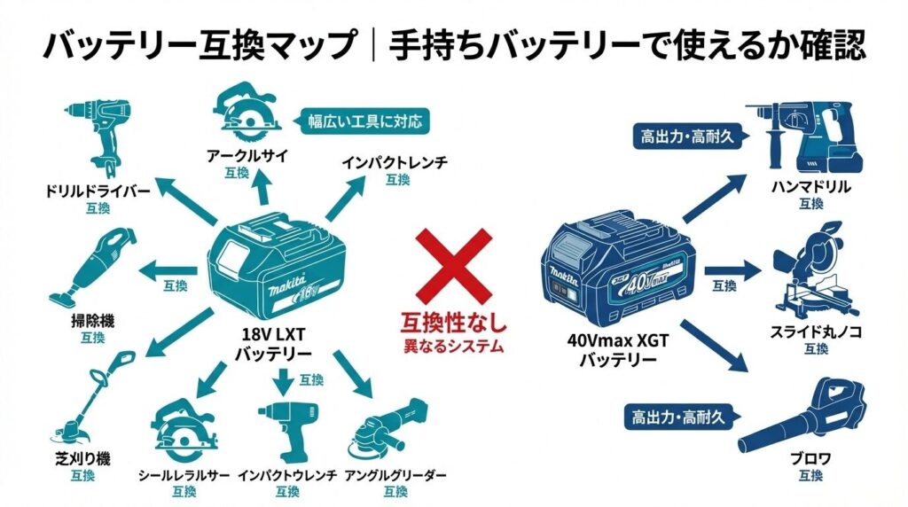 バッテリー互換マップ｜手持ちバッテリーで使えるか確認