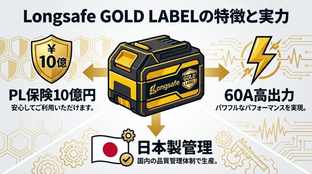 【総合1位】Longsafe GOLD LABELが最強な理由