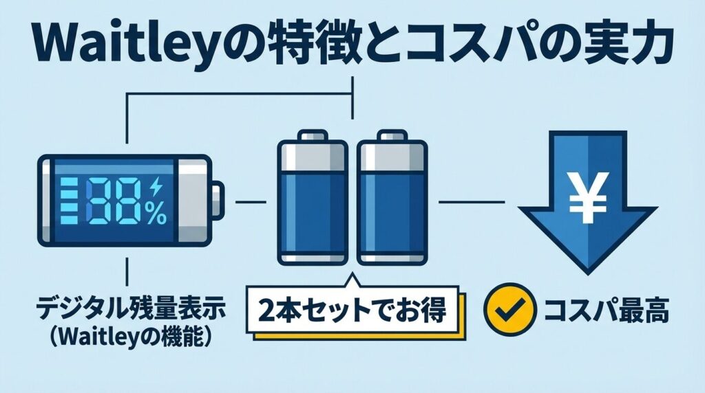 【コスパ重視】WaitleyはDIYユーザーに人気の理由