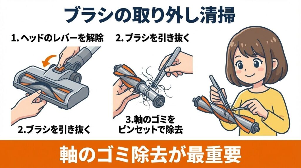 回転ブラシを取り外して行う清掃手順