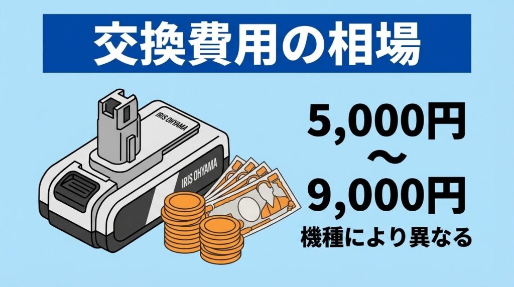 【結論】交換費用の相場は5,000円〜9,000円（機種による）