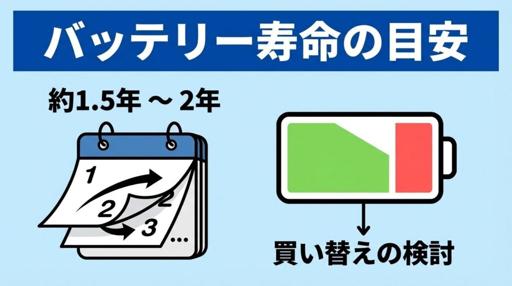バッテリー寿命は約1.5年〜2年！交換か買い替えかの損益分岐点
